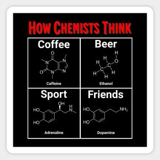 How Chemists Think Magnet